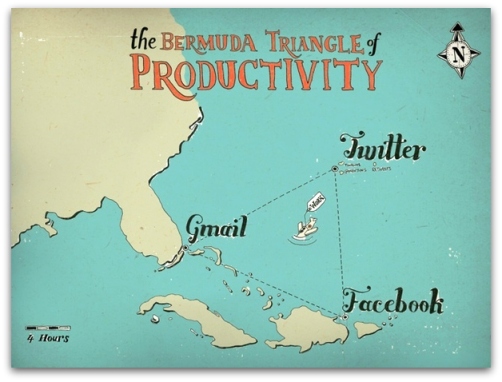 The Bermuda Triangle of Productivity